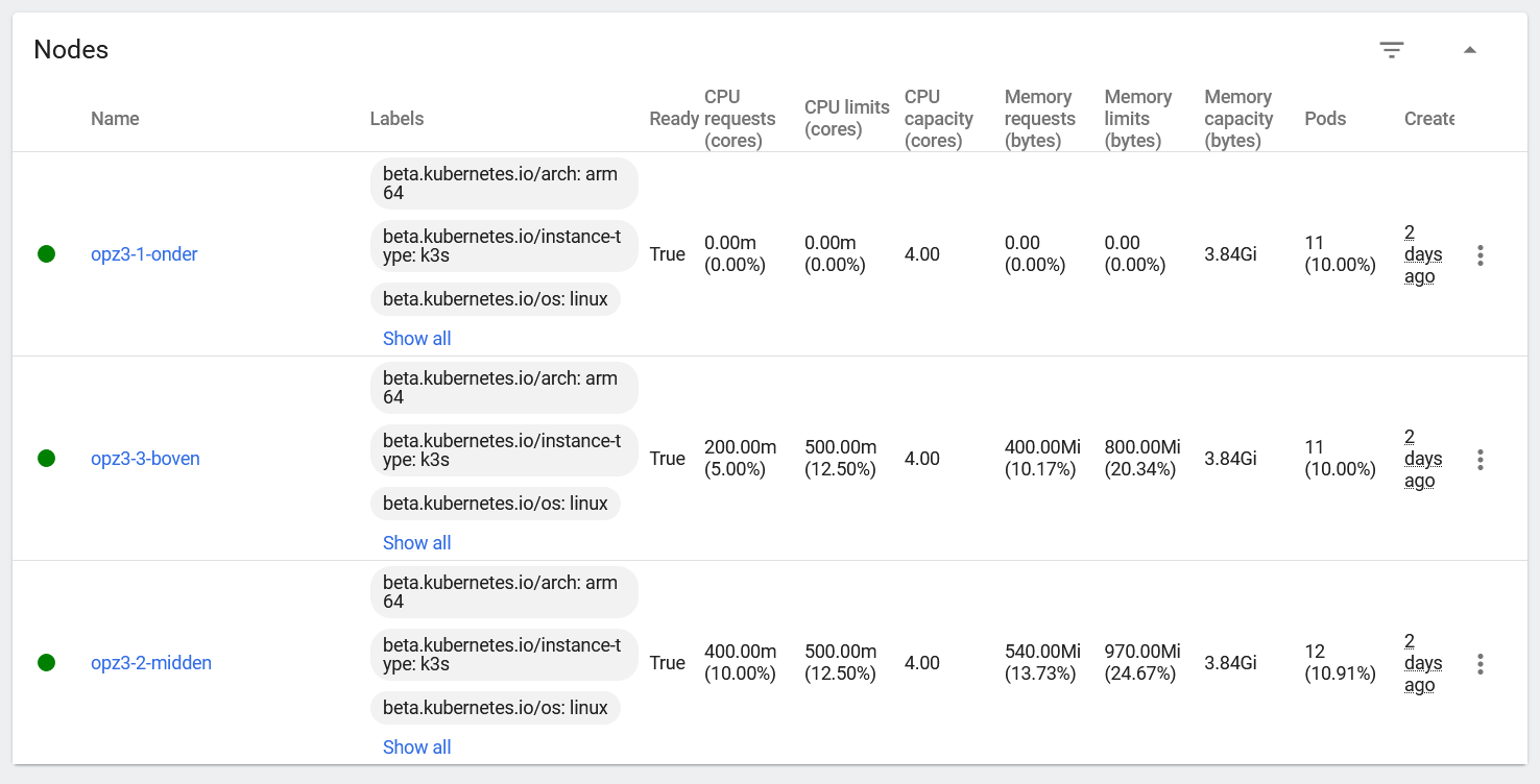 k8s dashboard nodes