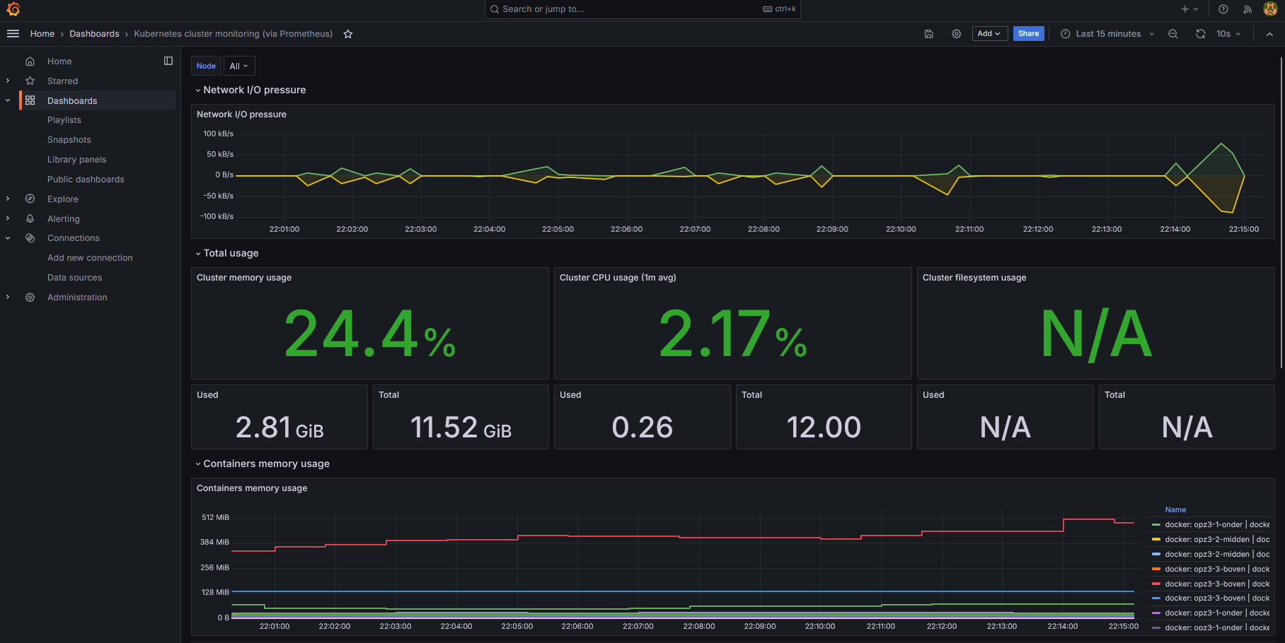 grafana