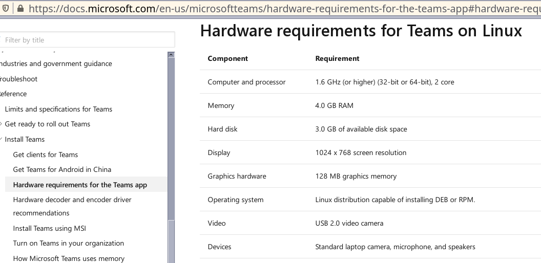 teams requirements